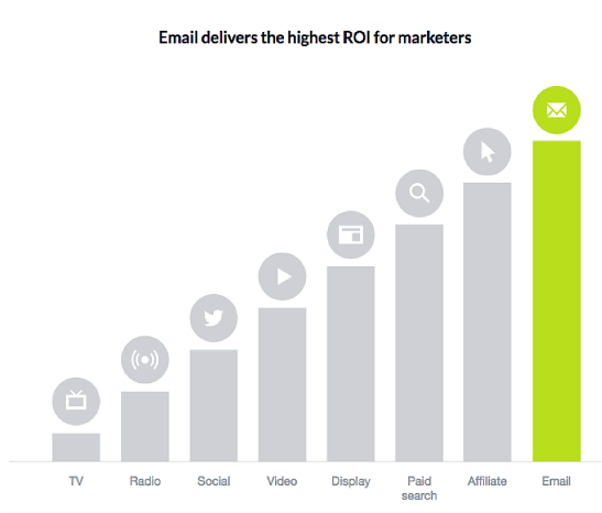 How to Choose the Best Digital Marketing Agencies