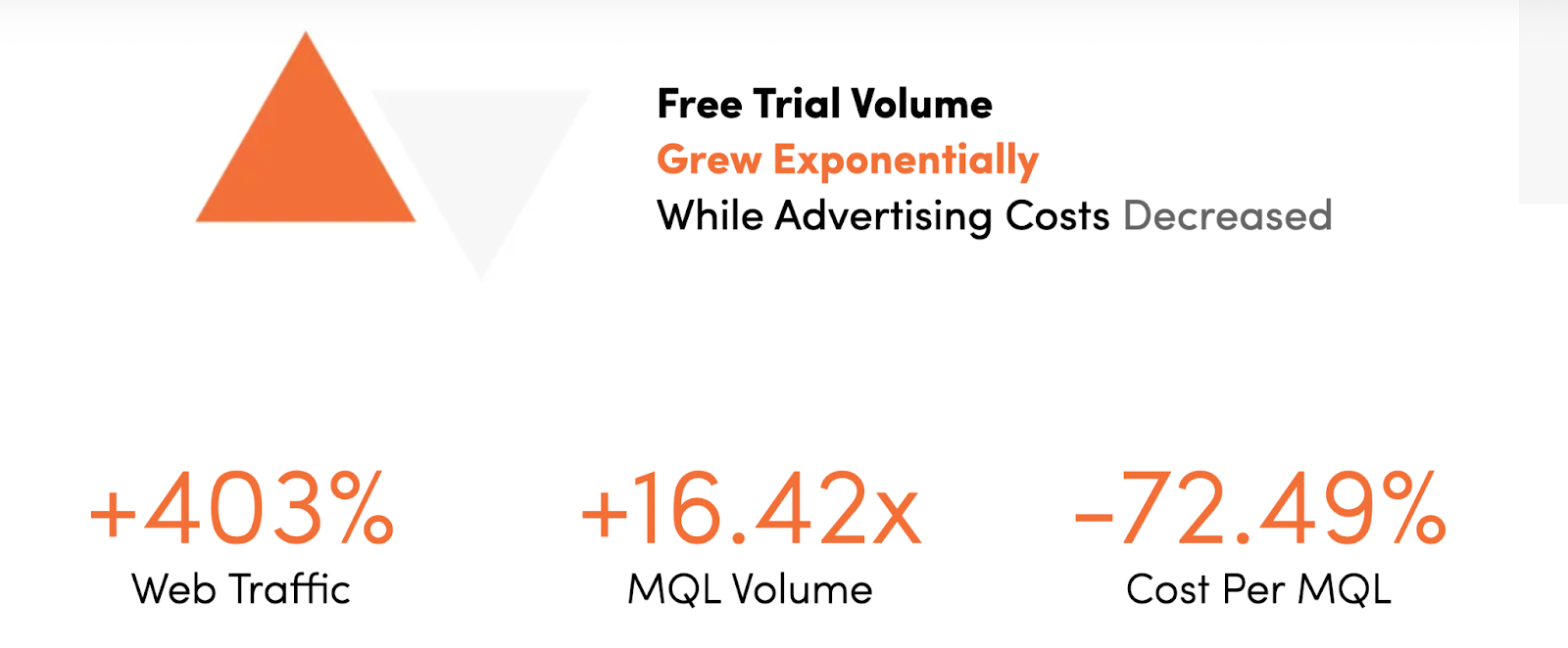 advertising agency case study results