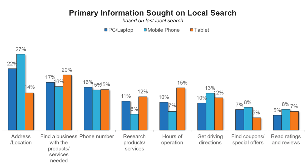 How to Choose the Best Digital Marketing Agencies