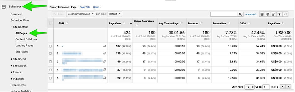 The Step-by-Step Guide to Conducting a Content Audit